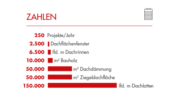 frick grafik zahlen4